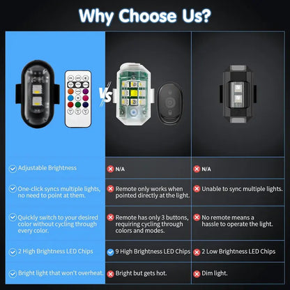 GlowDrive™ RGB Car Interior Lights